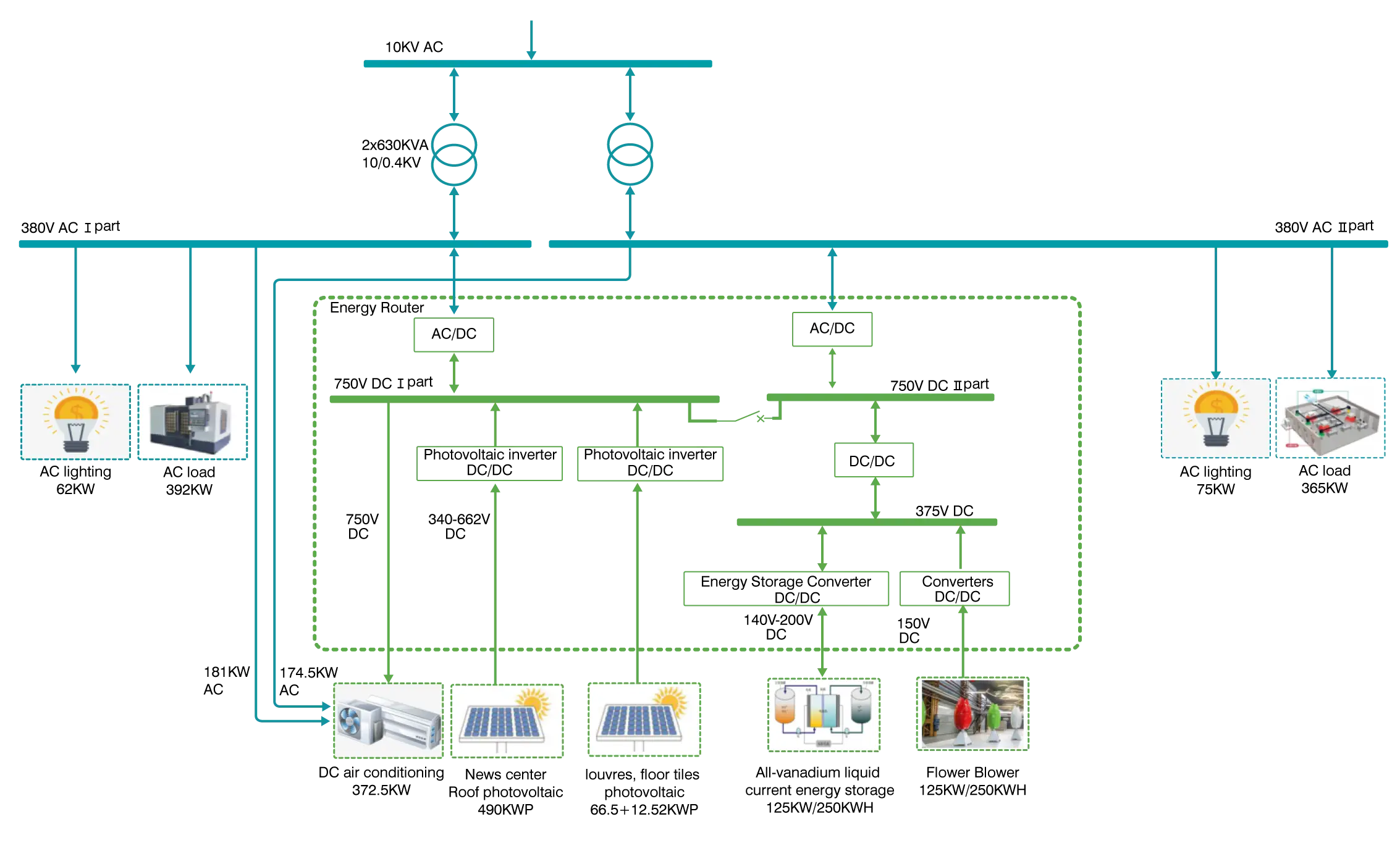 Toepassing van 125KW AC DC Power Modules diagram